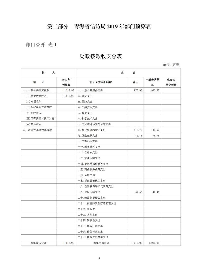 青海省信访局2019年度部门预算公开文件_05