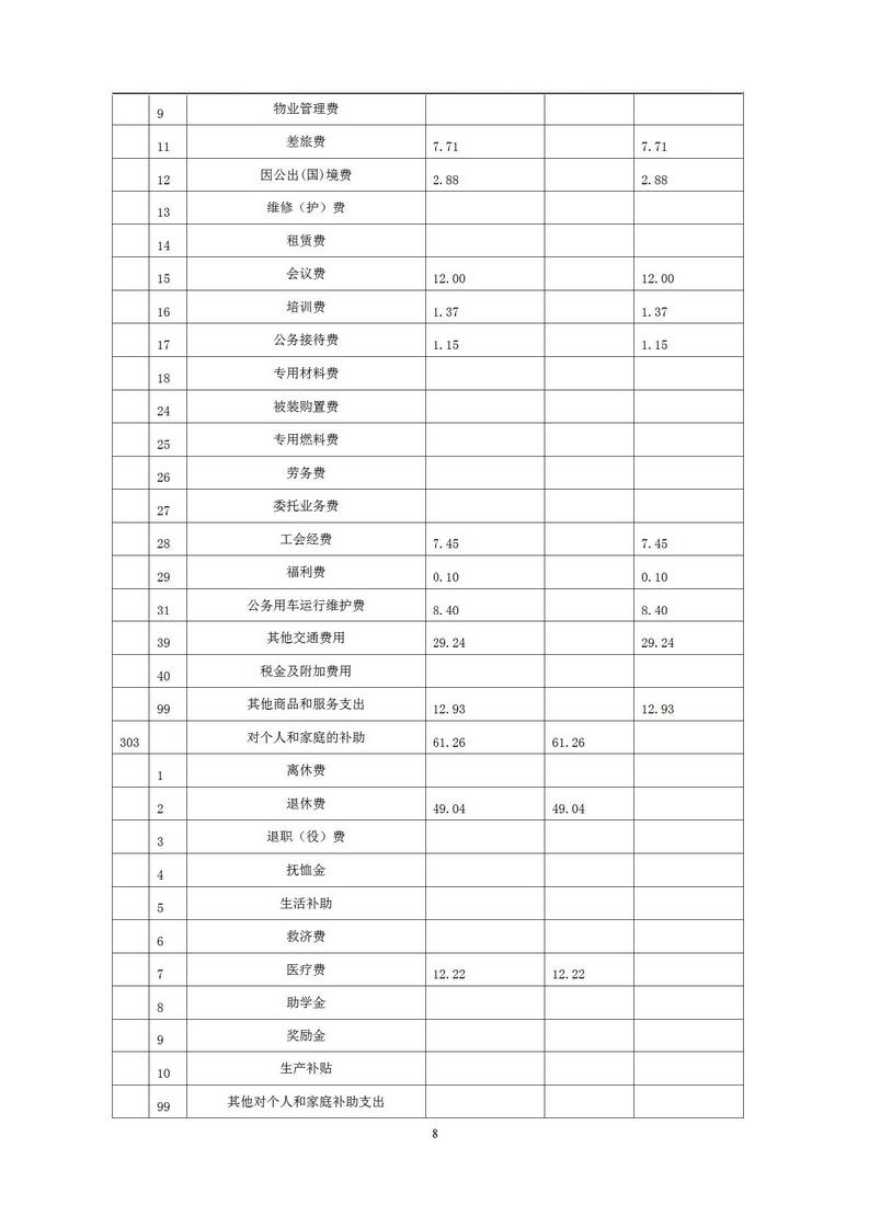 青海省信访局2019年度部门预算公开文件_08