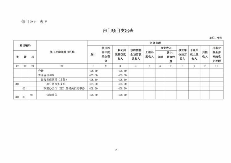 青海省信访局2019年度部门预算公开文件_13