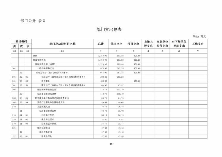 青海省信访局2019年度部门预算公开文件_12