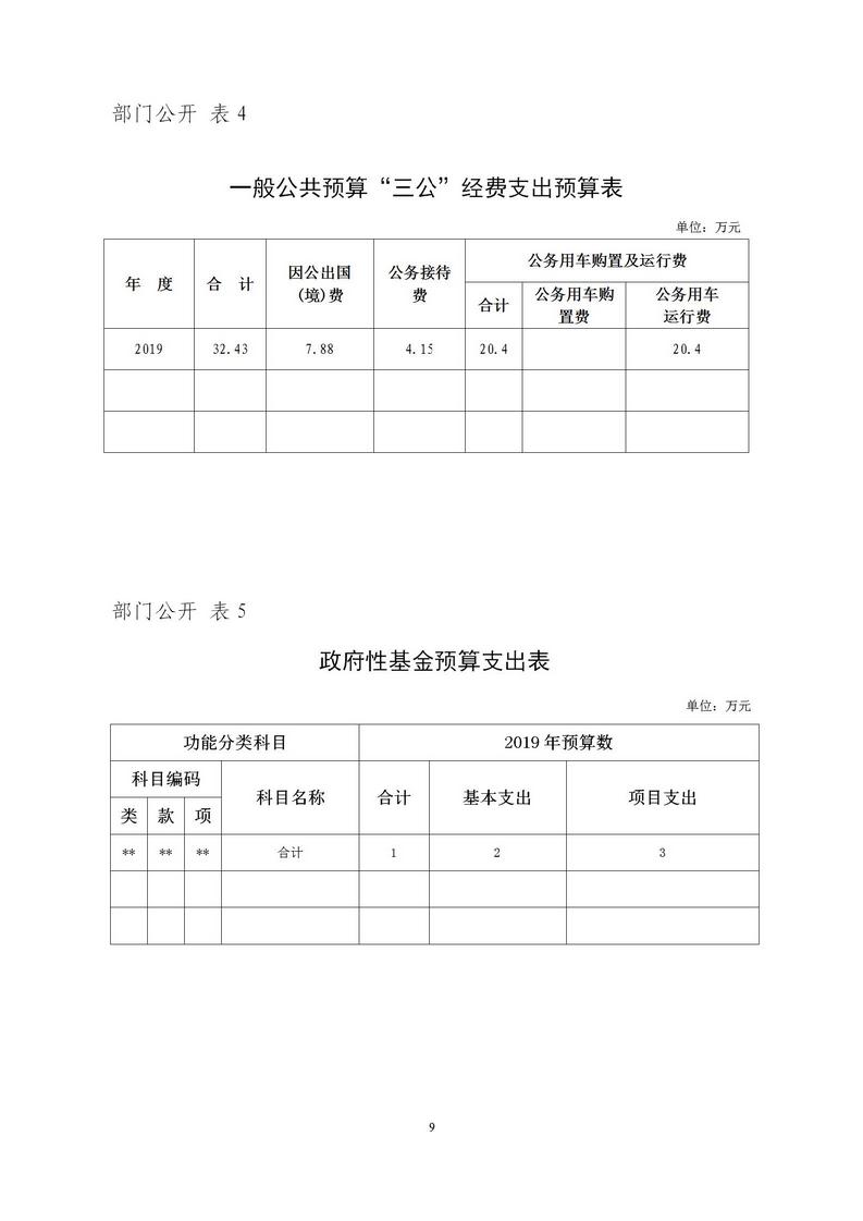 青海省信访局2019年度部门预算公开文件_09