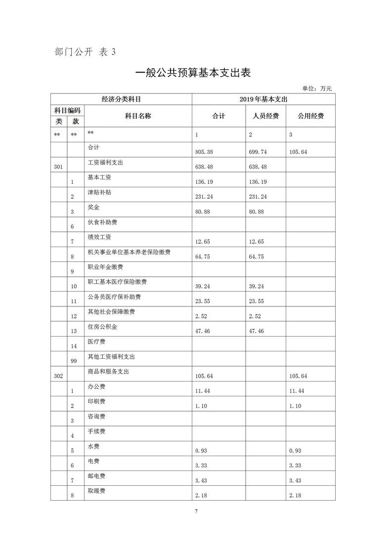 青海省信访局2019年度部门预算公开文件_07