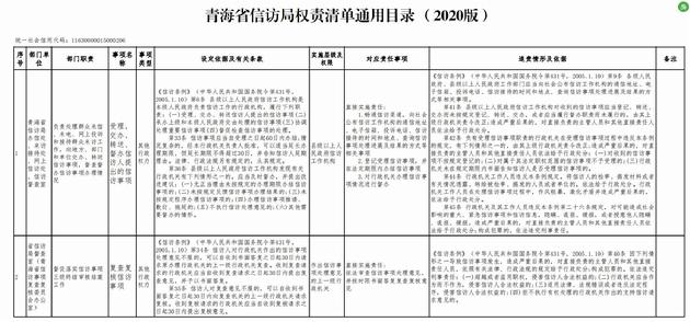 青海省信访局权责清单通用目录
